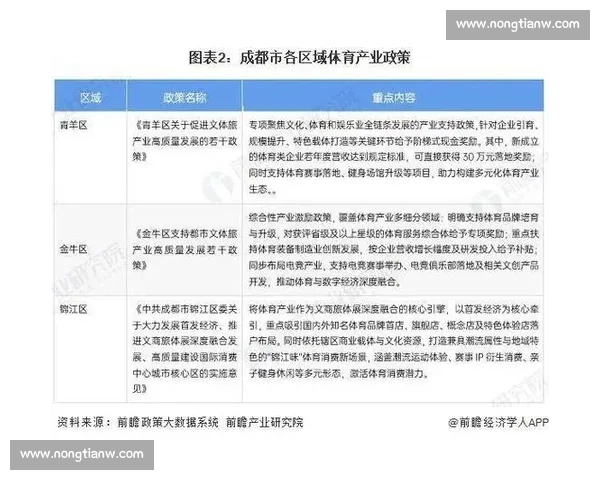 体育产业资源整合驱动区域经济协同创新与品牌价值提升路径研究