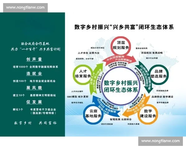 数字化转型背景下体育经济产业融合发展与区域协同创新研究
