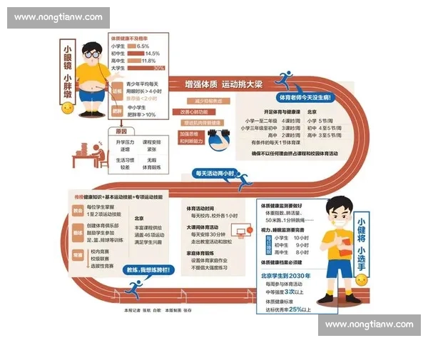 新时代学校体育教育创新模式与学生全面素质提升研究 新时代学校体育教育创新模式与学生全面素质提升研究