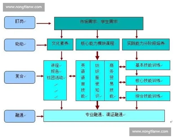 构建以体育运动体系为核心的全面发展与管理策略研究 构建以体育运动体系为核心的全面发展与管理策略研究